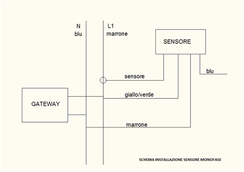 scheda installazione sensore monofase