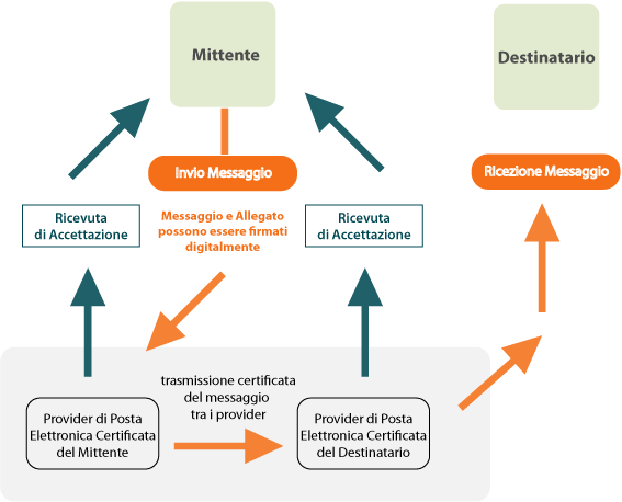 Schema Per