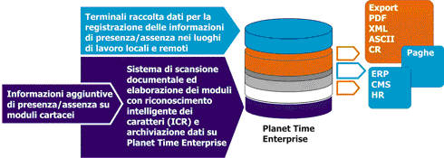 rilevazione_dati_e_presenze_clip