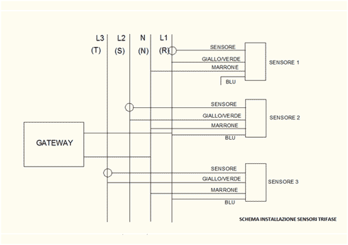 scheda installazione sensore trifase